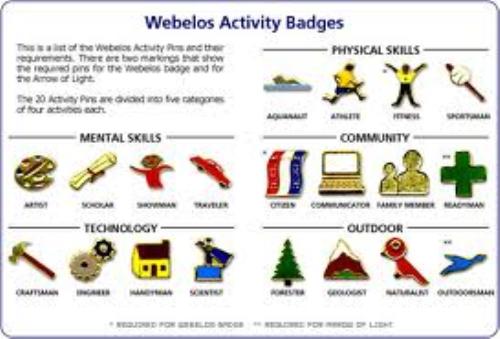 Webelos Citizen Activity Badge Games